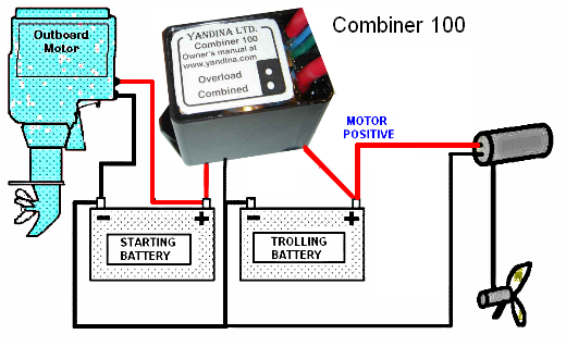 Simple outboard schematic with two batteries